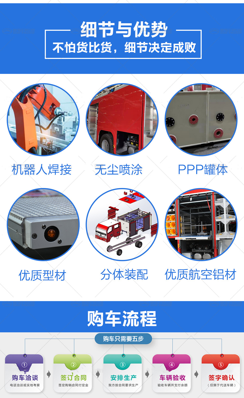 7.6噸四驅供水森林消防車